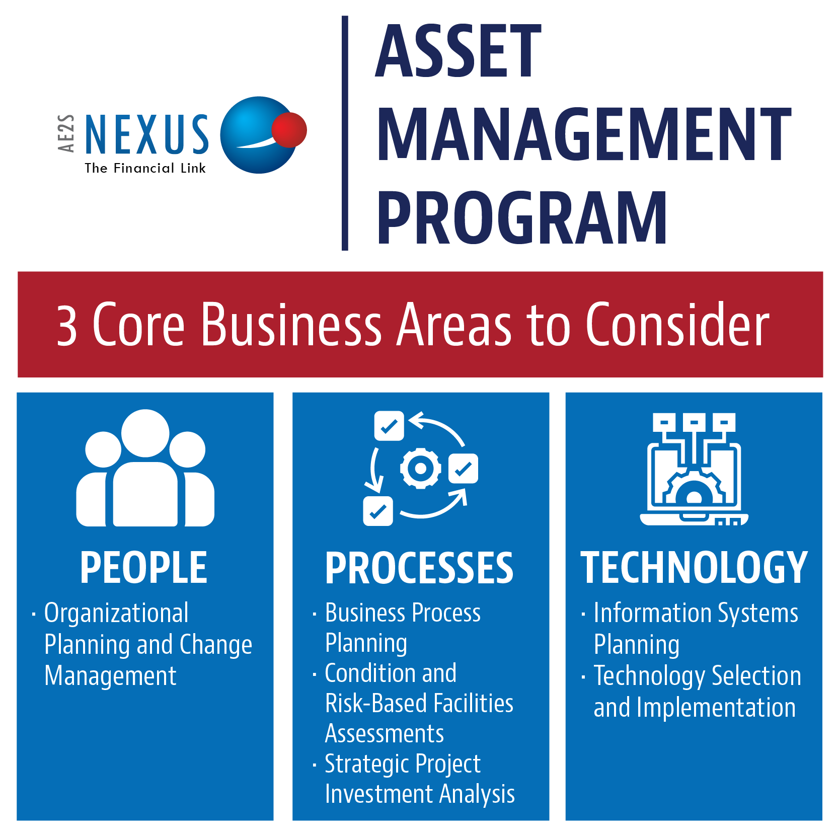 Asset Management Program graphic