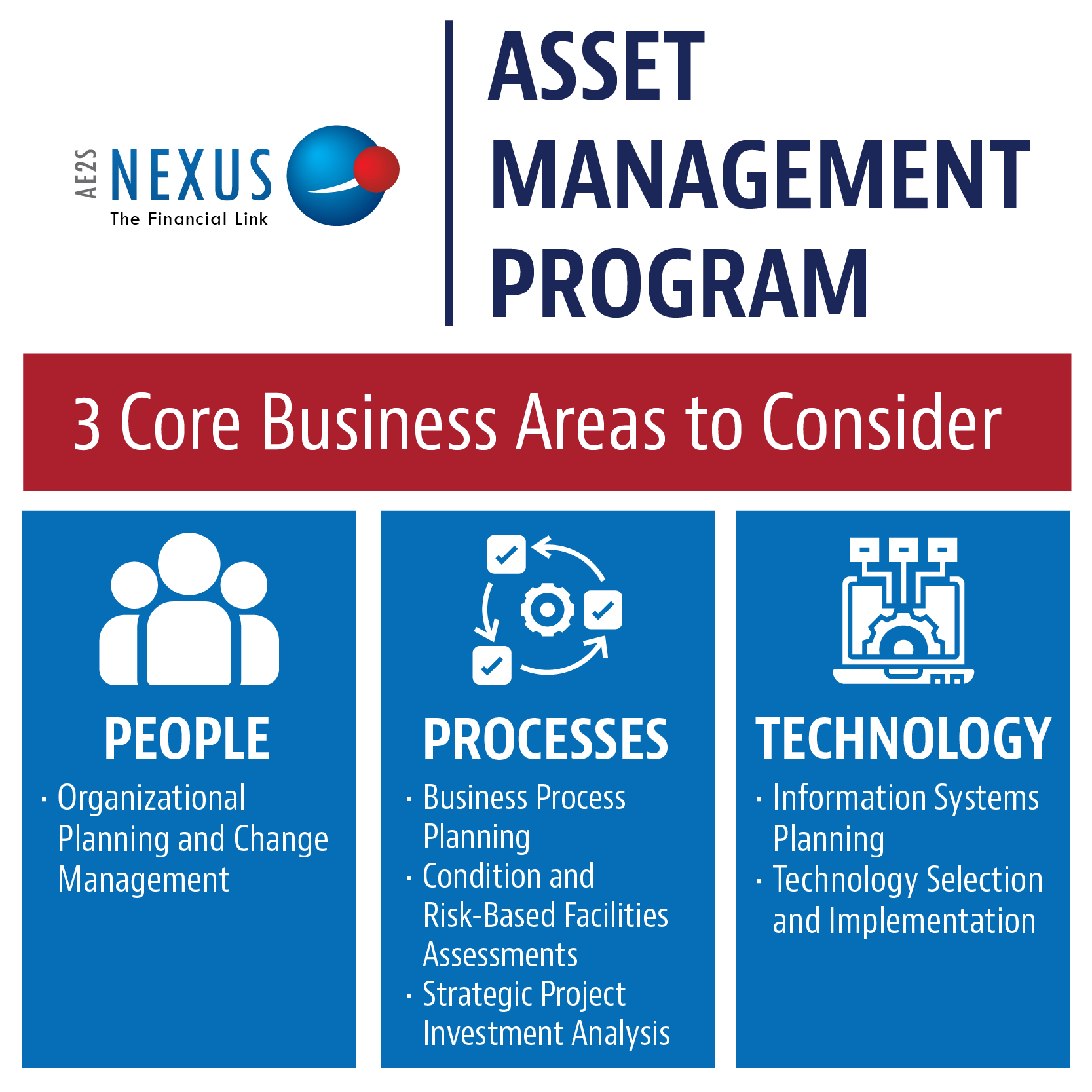 Asset Management Program